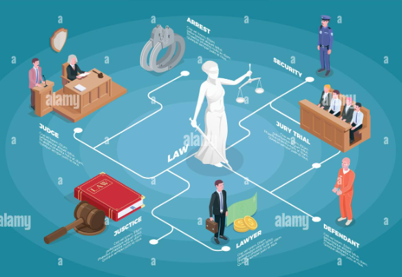 How a Bill Becomes a Law Flowchart Worksheet