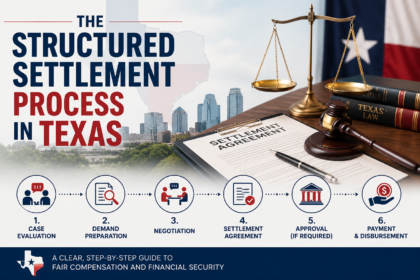 The Structured Settlement Process in Texas