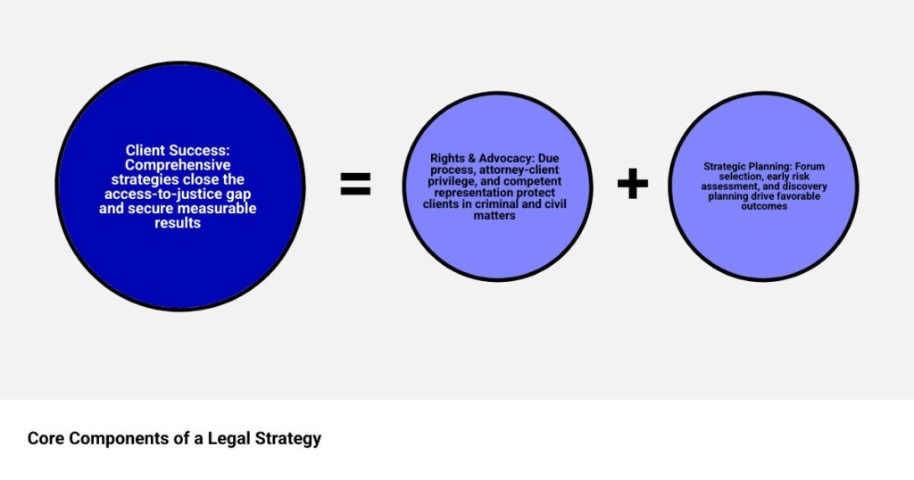 High-stakes family law strategies