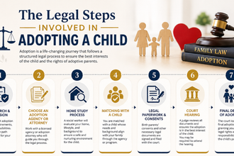 Legal Steps Involved in Adopting a Child