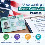Green Card Application