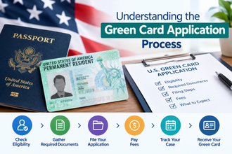 Green Card Application